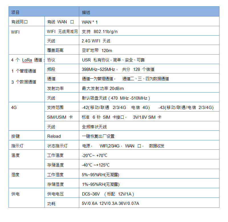 數(shù)據(jù)服務器(圖5)
